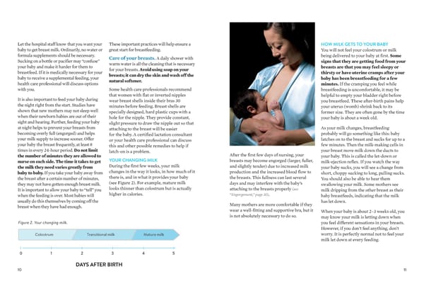 Breastfeeding Guide - Page 6