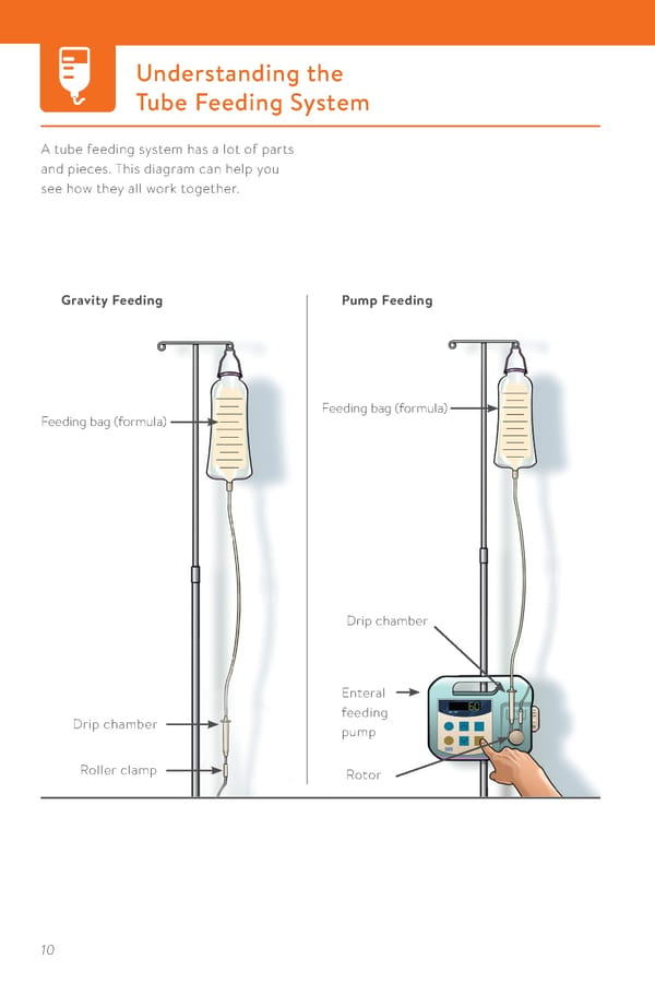 Guide to Adult Tube Feeding at Home  - Page 12