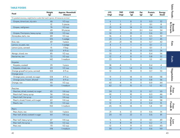 A Food List for Glutaric Aciduria Type 1 (GA 1) - Page 22