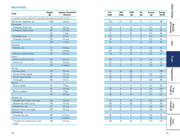 A Food List for Glutaric Aciduria Type 1 (GA 1) - Page 23