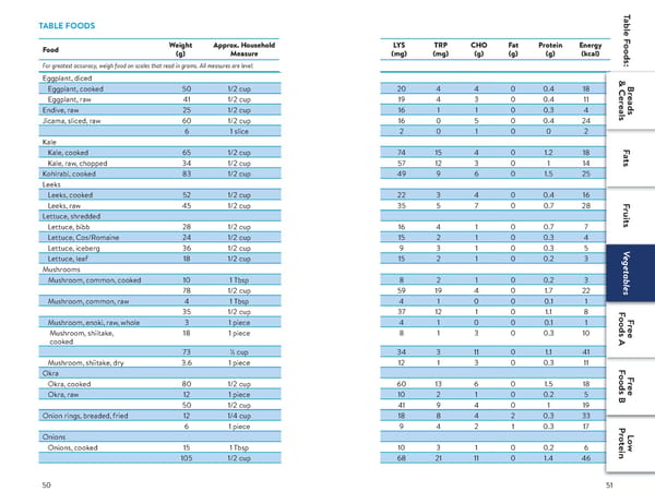 A Food List for Glutaric Aciduria Type 1 (GA 1) - Page 26
