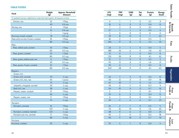 A Food List for Glutaric Aciduria Type 1 (GA 1) - Page 27