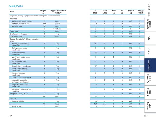 A Food List for Glutaric Aciduria Type 1 (GA 1) - Page 28