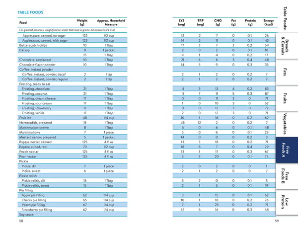 A Food List for Glutaric Aciduria Type 1 (GA 1) - Page 30