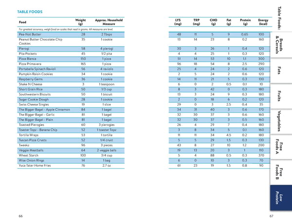 A Food List for Glutaric Aciduria Type 1 (GA 1) - Page 34