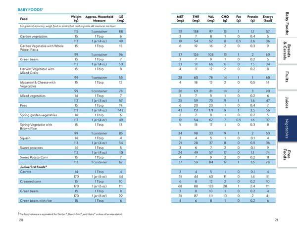 A Food List for Methylmalonic Acidemia (MMA) - Page 11