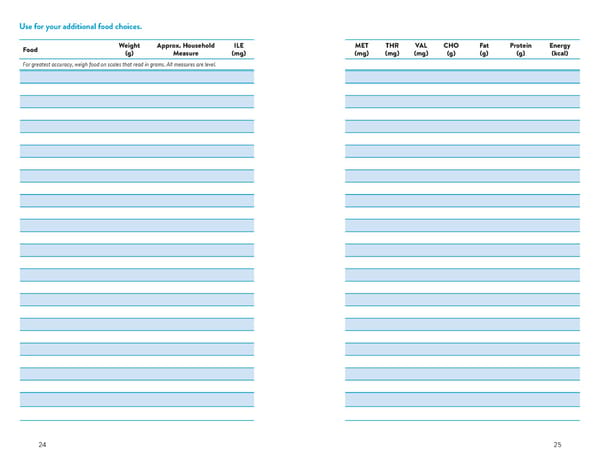 A Food List for Methylmalonic Acidemia (MMA) - Page 13