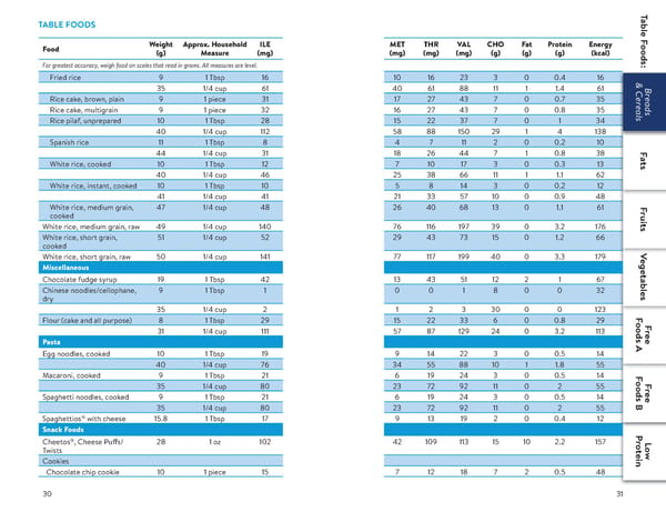 A Food List for Methylmalonic Acidemia (MMA) - Page 16