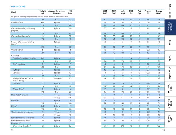 A Food List for Methylmalonic Acidemia (MMA) - Page 17