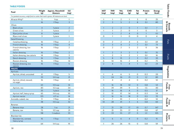 A Food List for Methylmalonic Acidemia (MMA) - Page 20