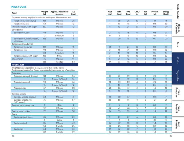 A Food List for Methylmalonic Acidemia (MMA) - Page 24