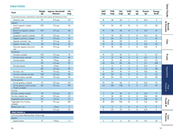 A Food List for Methylmalonic Acidemia (MMA) - Page 29