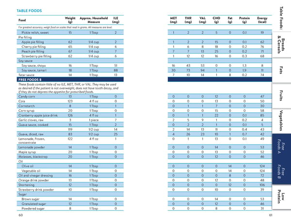 A Food List for Methylmalonic Acidemia (MMA) - Page 31