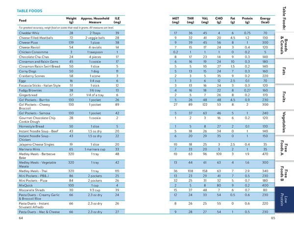 A Food List for Methylmalonic Acidemia (MMA) - Page 33