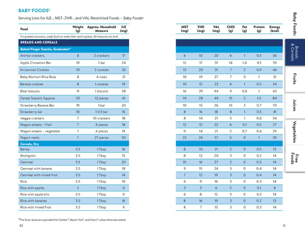 A Food List for Propionic Acidemia (PA) - Page 6