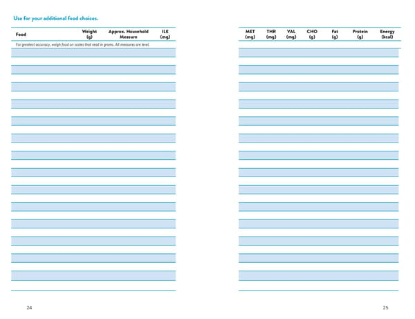 A Food List for Propionic Acidemia (PA) - Page 13