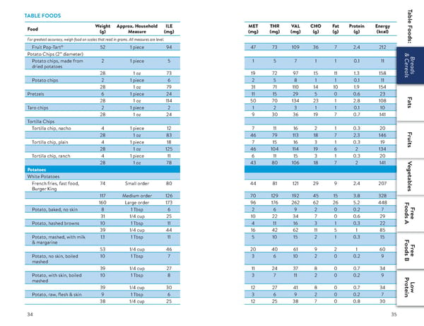 A Food List for Propionic Acidemia (PA) - Page 18