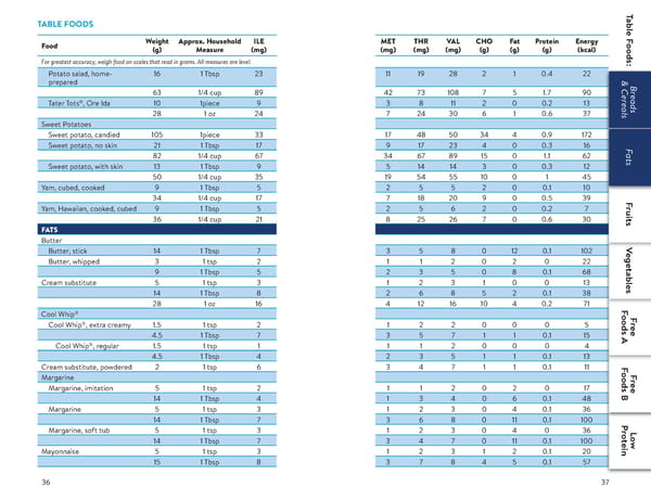 A Food List for Propionic Acidemia (PA) - Page 19