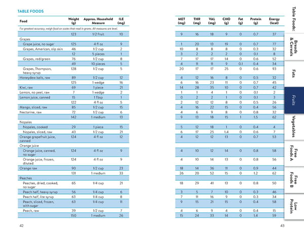 A Food List for Propionic Acidemia (PA) - Page 22