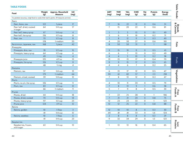 A Food List for Propionic Acidemia (PA) - Page 23