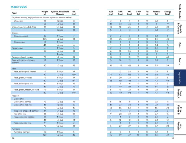 A Food List for Propionic Acidemia (PA) - Page 27