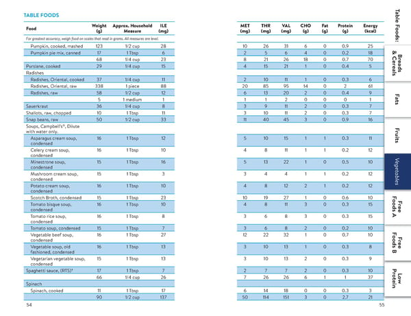 A Food List for Propionic Acidemia (PA) - Page 28