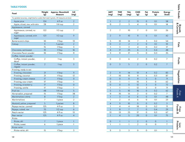 A Food List for Propionic Acidemia (PA) - Page 30