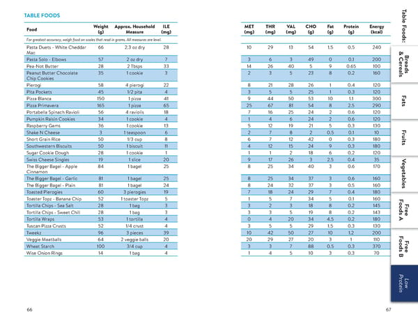 A Food List for Propionic Acidemia (PA) - Page 34