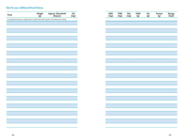 A Food List for Propionic Acidemia (PA) - Page 35