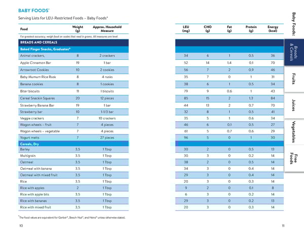 A Food List for Disorders of Leucine Catabolism (DLC) - Page 6