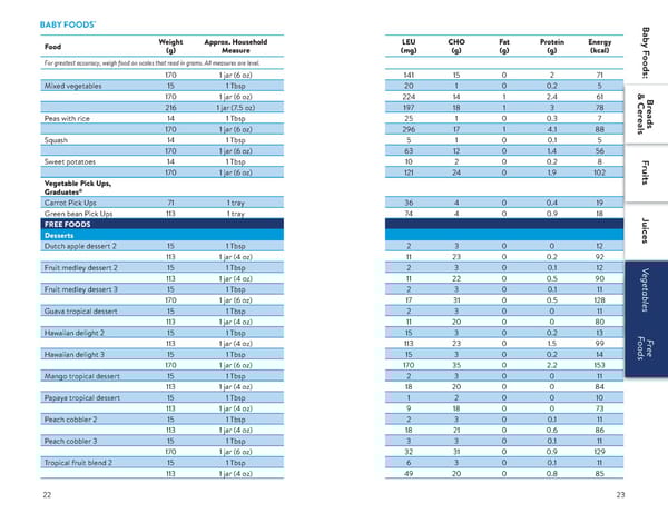 A Food List for Disorders of Leucine Catabolism (DLC) - Page 12
