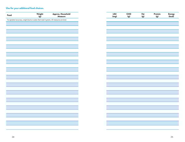 A Food List for Disorders of Leucine Catabolism (DLC) - Page 13