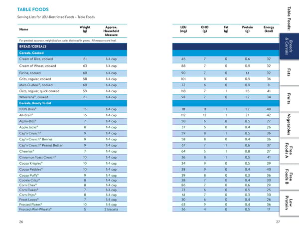 A Food List for Disorders of Leucine Catabolism (DLC) - Page 14