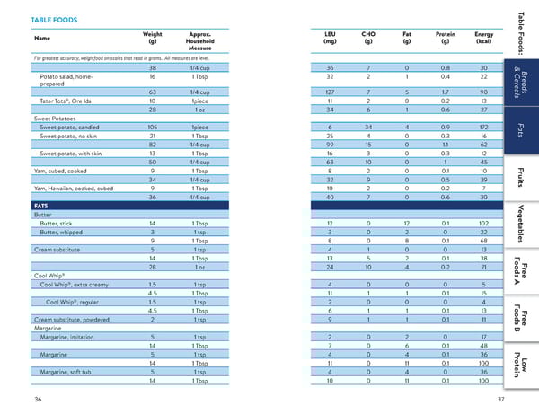 A Food List for Disorders of Leucine Catabolism (DLC) - Page 19
