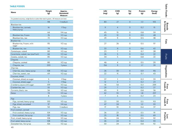 A Food List for Disorders of Leucine Catabolism (DLC) - Page 21