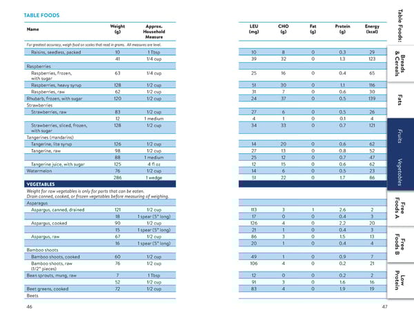A Food List for Disorders of Leucine Catabolism (DLC) - Page 24