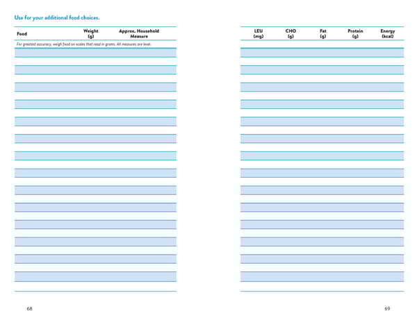 A Food List for Disorders of Leucine Catabolism (DLC) - Page 35