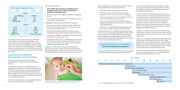 A Guide for Understanding Disorders of Leucine Catabolism (DLC) - Page 5