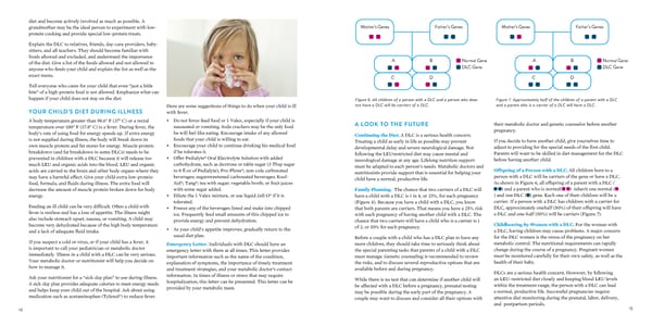 A Guide for Understanding Disorders of Leucine Catabolism (DLC) - Page 8